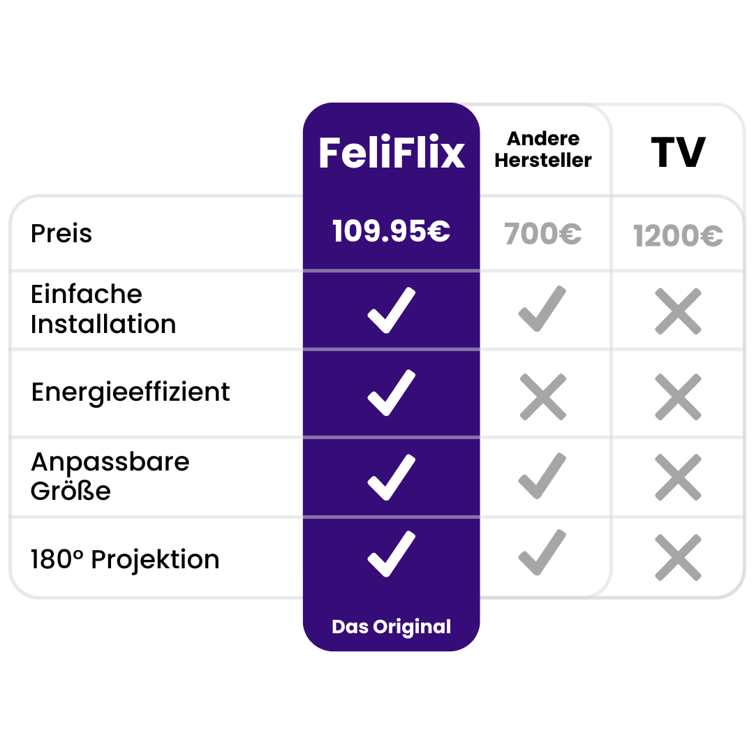 FeliFlixPro Heimkino Projektor