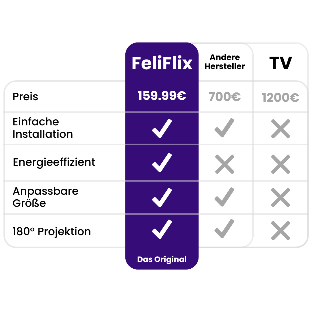 FeliFlixPro™ 2.0 Heimkino Projektor